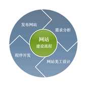 浅谈网站建设中容易忽略的重要细节