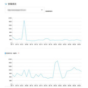 搜索引擎蜘蛛抓取份额是什么?抓取份额是由什么决定的?