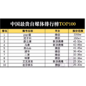 为什么有些微信公众号能拿下数千万的风投你却不行?
