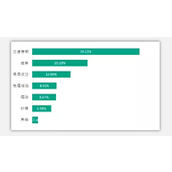 微信公众号违规行为浅谈——快看你常会犯的错误