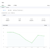 微信公众号粉丝少?少有少的赚钱之道