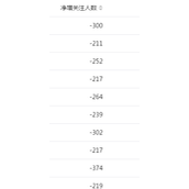 微信公众号掉粉原因分析公众号运营者请对照排查