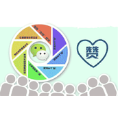 如何做一名用心的微信公众号运营人员