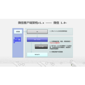 微信Android客户端架构演进之路