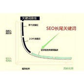 SEO优化怎样做好长尾关键词优化流程?