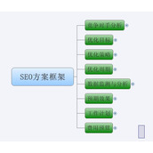 史上最全的网站SEO优化步骤图(超实用)