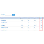 揭秘网站2017年最新的百度快速排名设计策略