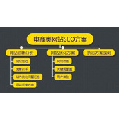 电商网站SEO优化中的常见问题及解决方法
