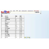 实战排名案例解析搜索引擎如何识别链接作弊