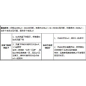 【官方说法】网站流量异常正确的反馈方式是这样