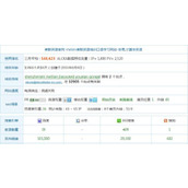 百度排名前三优化 网站SEO分析一目了然(超棒)