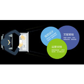 运营网站最正确的四个姿势