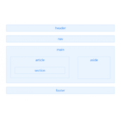 HTML5 语义化标签(移动端必备)