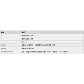 Canvas三种动态画圆实现方法说明(小结)