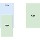 html5使用window.postMessage进行跨域实现数据交互的一次实战