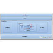 浅析HTML5 meta viewport参数