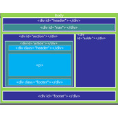 详解HTML5布局和HTML5标签
