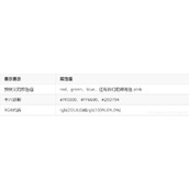 详解HTML5中CSS外观属性