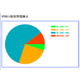 Html5饼图绘制实现统计图的方法