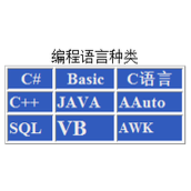 Dreamweaver单元格怎么拆分合并?