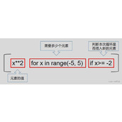 Python基础知识之推导式详解