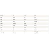 Ruby的基础语法入门学习教程