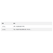 PHP中str_split()函数的用法讲解