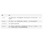 PHP中number_format()函数的用法讲解