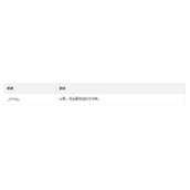 PHP lcfirst()函数定义与用法