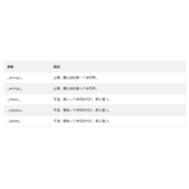 PHP levenshtein()函数用法讲解