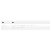 PHP implode()函数用法讲解
