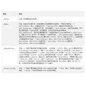 PHP htmlspecialchars()函数用法与实例讲解