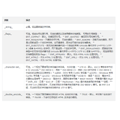 PHP htmlentities()函数用法讲解