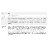 PHP html_entity_decode()函数讲解