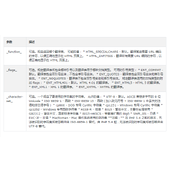 PHP get_html_translation_table()函数用法讲解