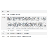 PHP fprintf()函数用法讲解