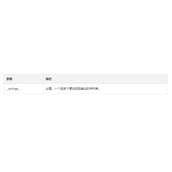 PHP echo()函数讲解