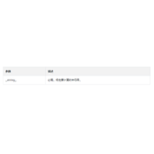 PHP crc32()函数讲解