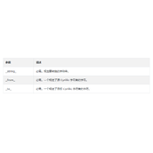 PHP convert_cyr_string()函数讲解