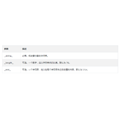 PHP chunk_split()函数讲解