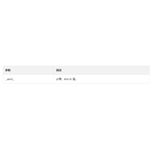 PHP chr()函数讲解