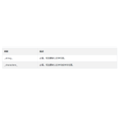 PHP addcslashes()函数讲解