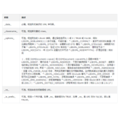 PHP simplexml_load_string()函数实例讲解