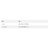PHP simplexml_import_dom()函数讲解