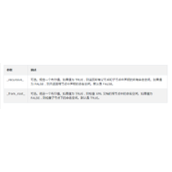 PHP getDocNamespaces()函数讲解