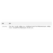 PHP getNamespaces()函数讲解