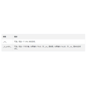 PHP children()函数讲解