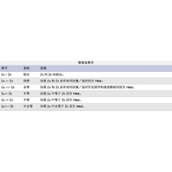 PHP中常用的数组操作方法笔记整理
