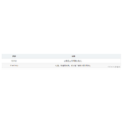 PHP日期时间函数date()详解