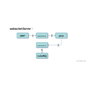 SwoolewebSocket消息服务系统方案设计详解